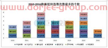 雷赛官网
