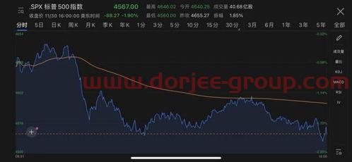 国富基金