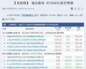 首航高科股票股吧