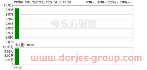 鸿达兴业集团最新消息