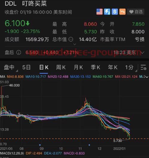 2021历史油价记录