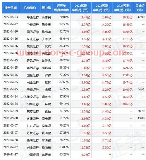 紫金矿业集团