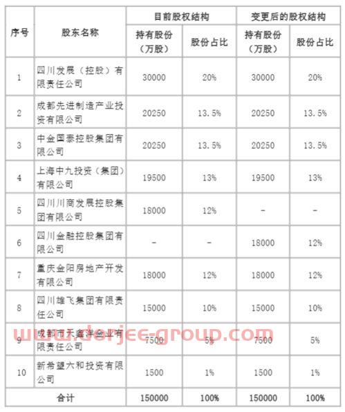 天马股份(002122)股吧