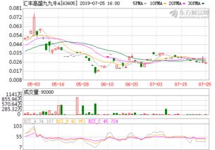 601318中国平安