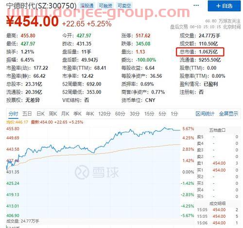 尾差是什么意思