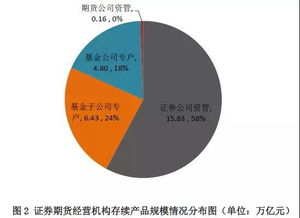 创投基金