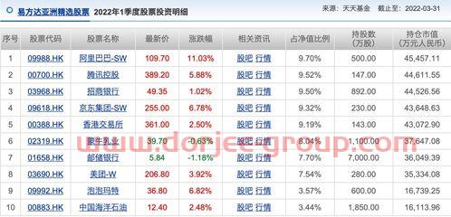 国泰集团股票股吧