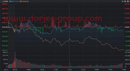 易方达新丝路基金001373净值查询