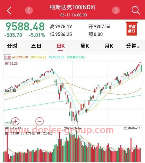 基金排行榜前十名