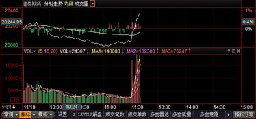 黄金今日行情大盘走势