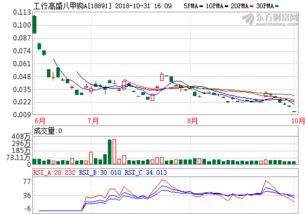 cbot大豆期货实时行情