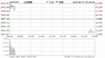 股市要闻