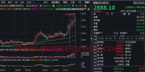 tb交易开拓者
