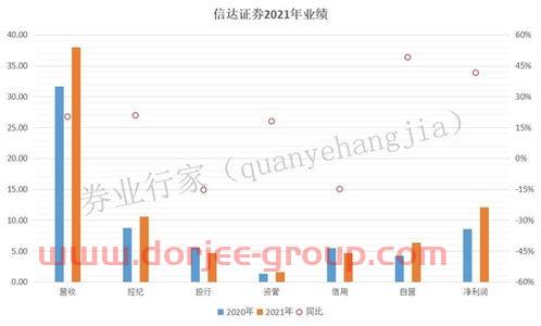 西南证券新干线