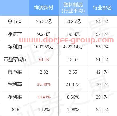 祥源新材股吧