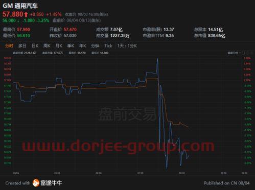 纸黄金价格