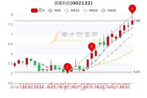 002079苏州固锝股票股吧