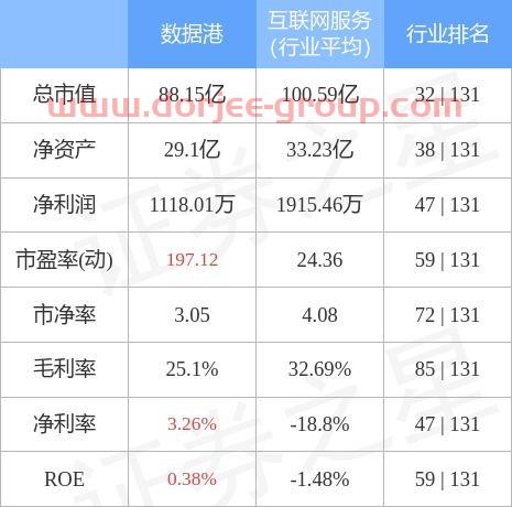 数据港股票股吧