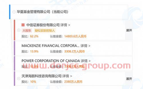 华夏红利基金