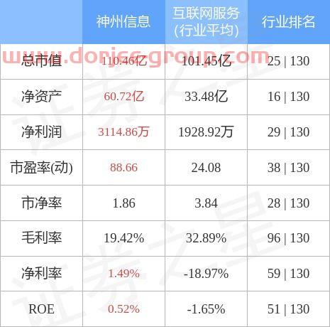 神州信息000555股吧