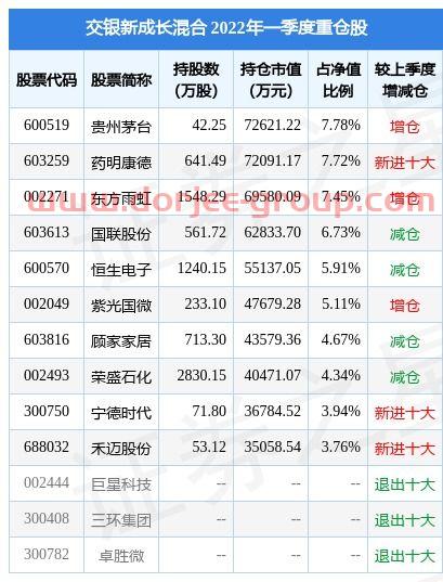交银精选基金净值