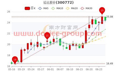 000524岭南控股股吧