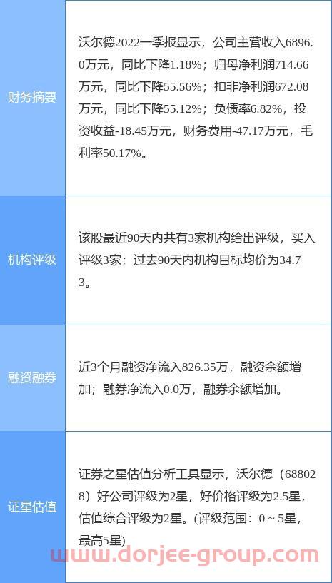 西南证券股票