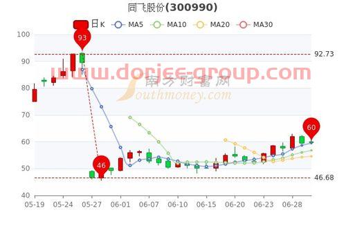 华工科技(000988)股吧