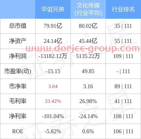 华谊集团股票股吧