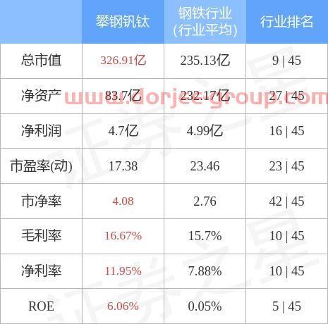 000629攀钢钒钛股吧