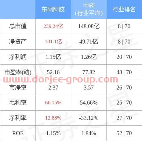 东阿阿胶股吧