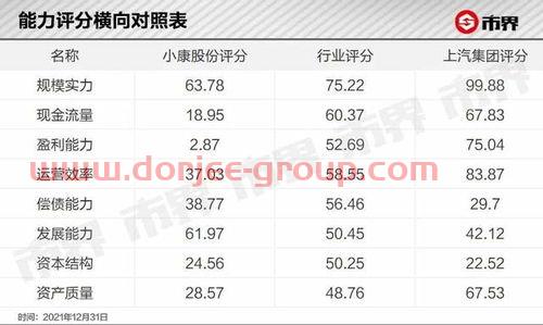 小康股份股票