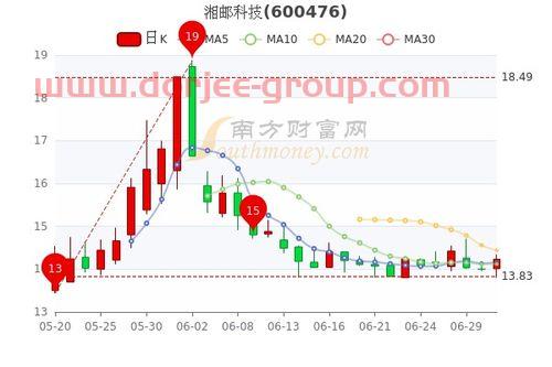 湖南发展股票股吧
