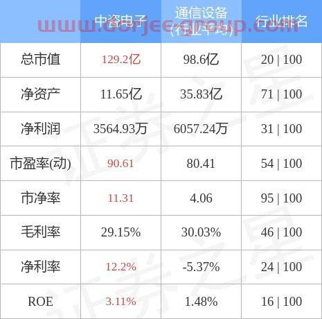 中瓷电子
