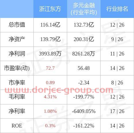 浙江东方股票股吧