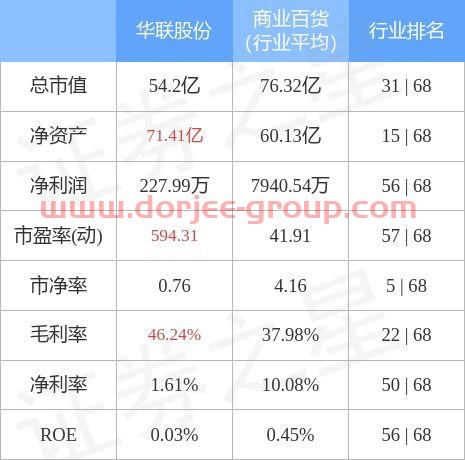 000882华联股份股吧