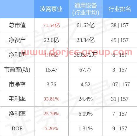 凌霄泵业股吧
