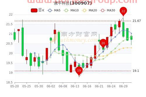宇信科技股吧