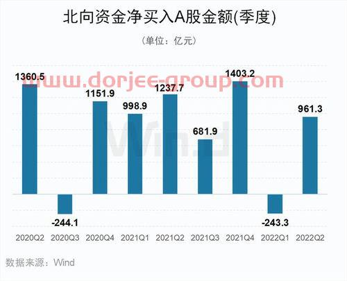 两融余额查询