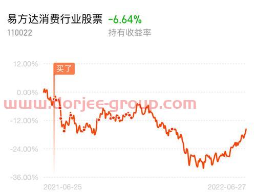 易方达消费精选基金009265