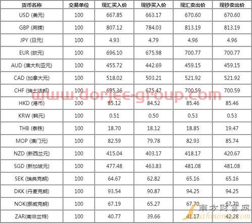 中间价汇率