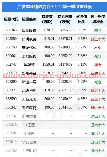 广发聚丰基金净值查询