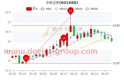 华泰证券手机交易软件