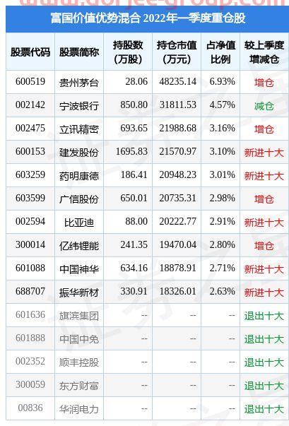 振华新材股吧