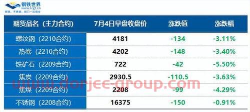 热卷期货行情*