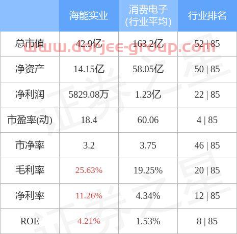 海能实业股吧