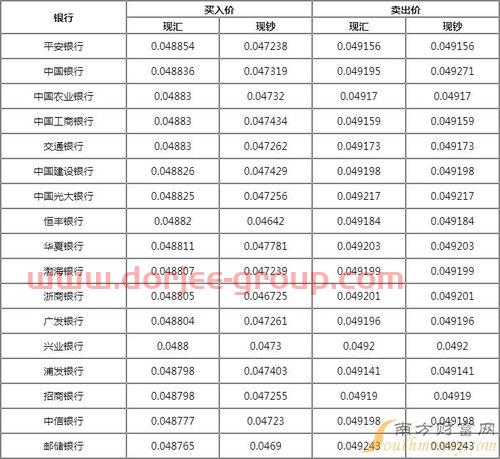 汇率中间价