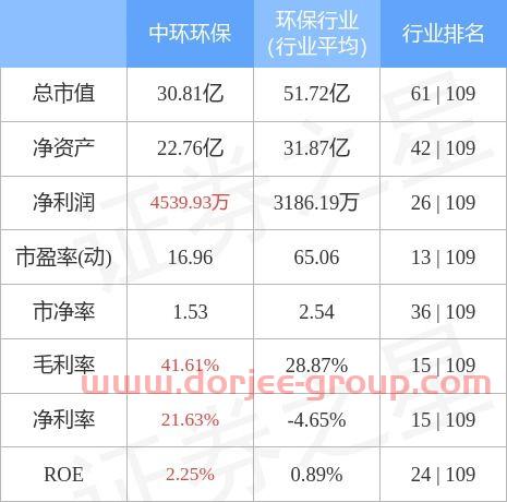 中环股份股票