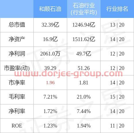 和顺石油股吧