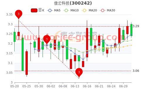 锦江投资股票分析